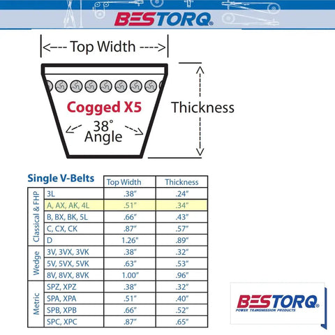 Diagram of Cogged V Belt X5 Raw Edge EPDM Heavy Duty 62 Inch Outside Circumference By.51 Inch Width By.34 Inch Height Pack Of 5