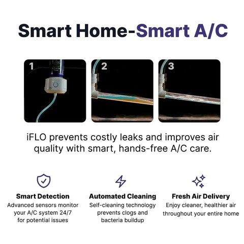 Smart Air Conditioning Drain Line And Drain Pan Cleaner With Bio Enzymatic Cleaning Solution, app-controlled interface.
