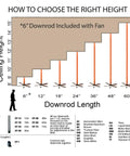 Diagram on selecting ceiling height and downrod length for fans, includes sizes from 6 to 60 inches.