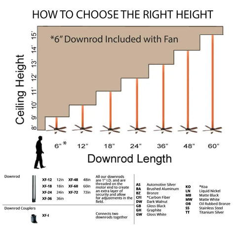 Diagram on selecting ceiling height and downrod length for fans, includes sizes from 6 to 60 inches.