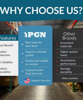 Comparison chart highlighting PGN features vs other brands in a warehouse setting, including cost-benefit and durability.