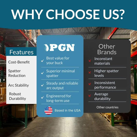 Comparison chart highlighting PGN features vs other brands in a warehouse setting, including cost-benefit and durability.