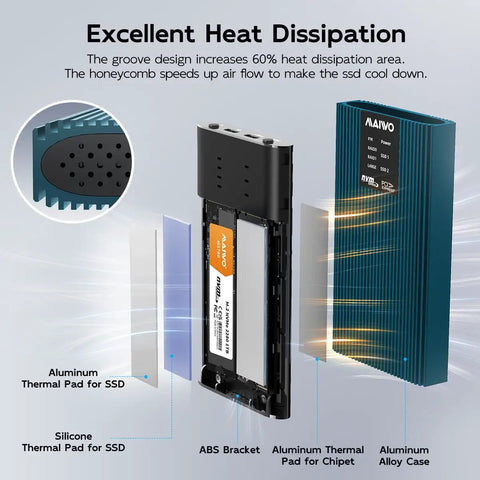 Killer Dual Bay Nvme Raid Enclosure For M2 Pcie Ssd showcases excellent heat dissipation with aluminum casing and thermal pads.
