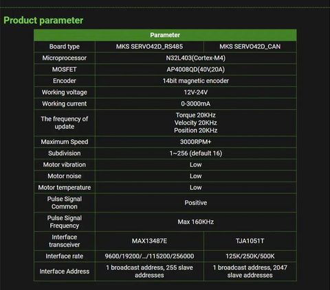 Front view of the MKS SERVO42D servo driver parameter chart (CAN version), 12V–24V, 0–3000mA, 256 subdivision