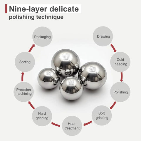 Pro Grade 10 Pack 15mm Stainless Steel Bearing Balls 304 Precision Balls For Machinery And Bearings Rocks Solid Corrosion Resistant Smooth Finish For Precision Engineering And DIY Gearheads showing polished balls and processing steps