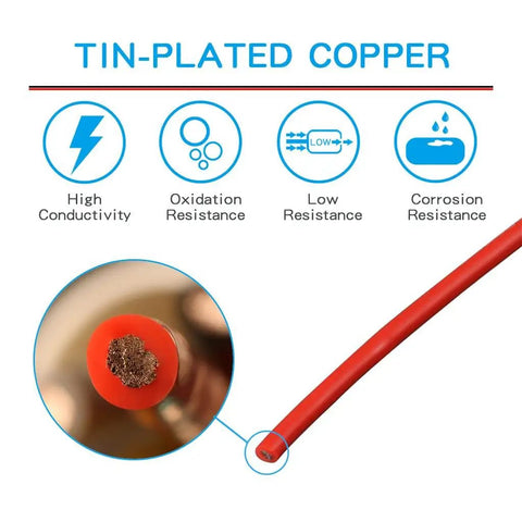 Close-up of red 12 Gauge Silicone Wire showing stranded tinned copper, labeled high conductivity and corrosion resistance.