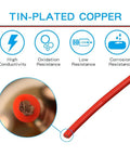 Close-up of tin-plated copper wire showing high conductivity features for 12 Gauge Silicone Wire Kit 25ft Each Color Set Red Black White Blue Green Ultra Flexible 12 AWG Stranded Tinned Copper Wire Low Impedance For RC Hobby Auto Audio Wiring.