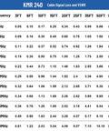 Table showing KMR 240 cable signal loss and VSWR for frequencies and lengths, related to 50 Foot N Male To N Male Coax Extension Cable Ultra Low Loss 50 Ohm For 3G 4G 5G LTE GPS WiFi RF Ham Radio Antenna Or Signal Booster Not For TV Beef Up Your Signal Great For Mobile Hotspots Home Office Boost Outdoor Antenna Setup And Ham Projects.