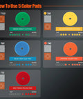 Comparison chart showing 5-inch buffing polishing pads for 5 inch DA rotary polisher and air polisher with hook and loop foam pads.