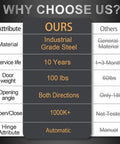 Comparison chart for dual action spring hinges for wood doors with self closing and stop, swinging pivot hinges in ancient bronze finish