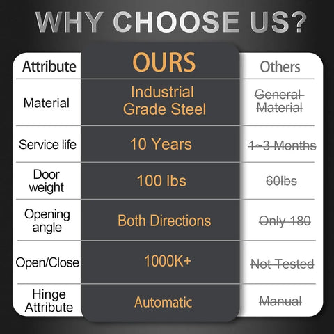Comparison chart for dual action spring hinges for wood doors with self closing and stop, swinging pivot hinges in ancient bronze finish