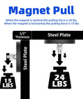 Magnet pull diagram with steel plate showing 24 lb vertical and 15 lb horizontal pulls.