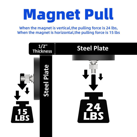 Magnet pull diagram with steel plate showing 24 lb vertical and 15 lb horizontal pulls.