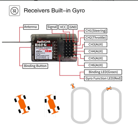 Diagram of R6FG receiver connections for RC4GS V3 5 Channel Pro Grade Transmitter With Gyro And R6FG Receivers 2.4GHz Remote Controller Kit