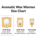 Aromatic Wax Warmer size chart with images of 25W, 20W, and 15W bulbs for warmers. 25W bulb highlighted for large full size warmers.