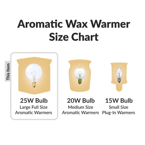 Aromatic Wax Warmer size chart with images of 25W, 20W, and 15W bulbs for warmers. 25W bulb highlighted for large full size warmers.