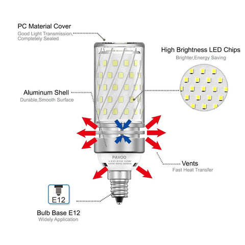 Diagram of Grab Ultra Bright E12 LED Bulbs for Chandeliers and Ceiling Fans, showing components like PC cover, aluminum shell, and LED chips