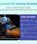 Diagram of the Space Pi Filament Dryer All In One 3D Printer Filament Dry Box With 110W PTC Heaters highlighting heating efficiency
