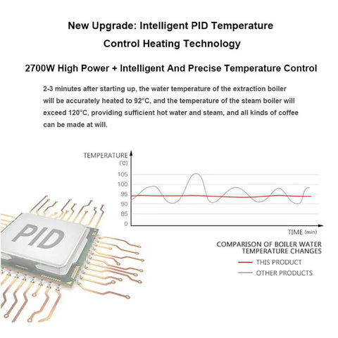 Graph and PID chip for intelligent temperature control on a Commercial Semi Automatic Espresso Machine With Dual Boiler System