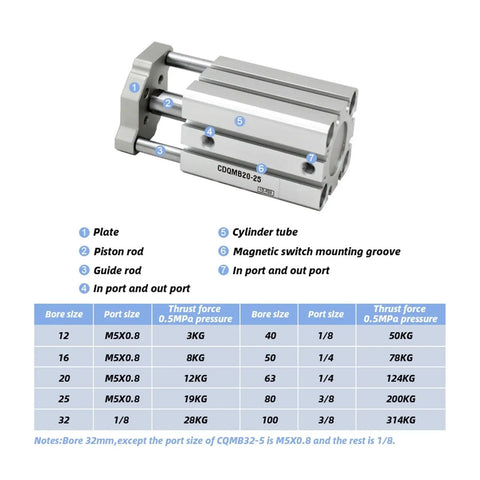 Compact Guide Rod Air Cylinder And Pneumatic Actuator Provides No fuss Non Rotating Linear Motion For Cramped Automation Bays with detailed specifications.