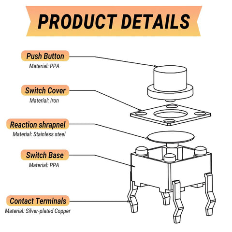 300 Pack Tactile Push Button Switch Assortment Kit diagram showing PPA push button, iron switch cover, stainless steel shrapnel.