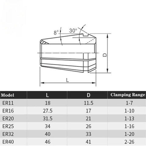 Technical drawing of the Top Tier ER11 ER16 ER20 ER25 ER32 Collet Chuck Set dimensions with clamping range details.