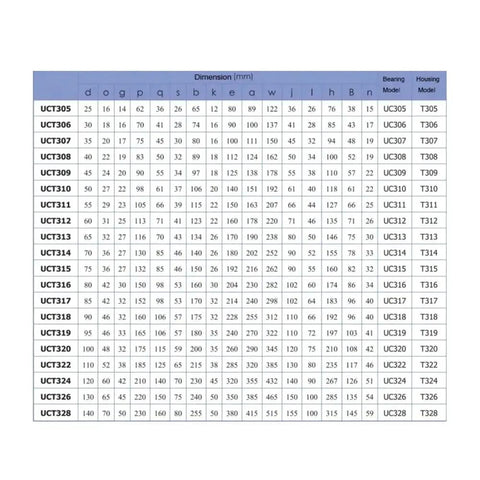 Badass Heavy Duty Pillow Block Units Outer Spherical Bearing Inserts With Housing Industrial Machinery UCT313 To UCT322 Bearing Steel Smooth Grind Keeps Machines Dope All Day Long No Cap Zero Failure Risk size chart