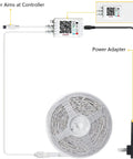 Smart RGB Led Strip Lights For Bedroom 100 Ft With Music Sync Remote 40 Key WiFi and Bluetooth Control setup components