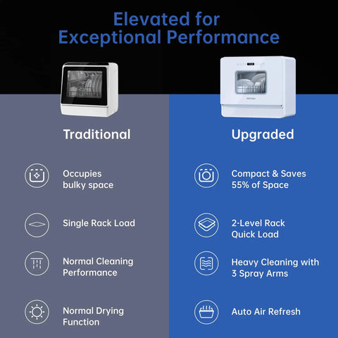 Visual comparison of traditional vs upgraded Slim Countertop Dishwasher Featuring Built In Water Tank Expanded Interior Holds Heavy Pots Hassle Free Plumbing.