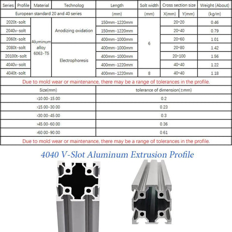 4 Pack V Slot 4040 Aluminum Extrusion Profile 59 Inch European Standard Anodized Linear Rail chart and profile view