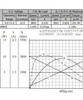 Beast 12V DC Vibration Motor, 3800 RPM technical data and performance graph for industrial use