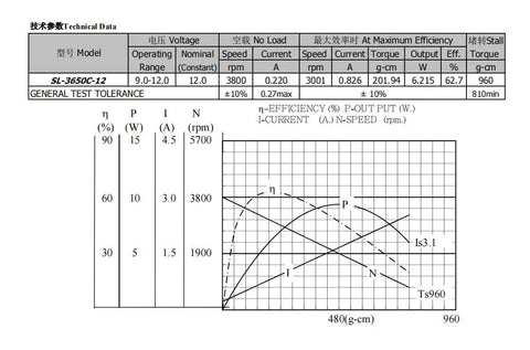 Beast 12V DC Vibration Motor, 3800 RPM technical data and performance graph for industrial use