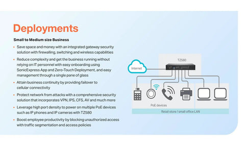 Rock Solid Plug And Play Next Generation Firewall With 2.5 GBPS Throughput And One Year TotalSecure Advanced License for small business setups.