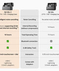 Comparison chart of DJI Mic 2 vs DJ Mic 1 features for Plug-And-Play All In One Wireless Microphone System With 2 Transmitters And 1 Receiver, Dope Noise Cancelling For iPhone Android And Cameras, Includes Charging Case, Lavalier Mics, Cables, Windscreens, Clips, USB Cable, And Carrying Bag.