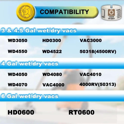 Compatibility chart for Six Pack Replacement Vacuum Bags 4 Gallon Size C For 3 To 4.5 Gallon Wet Dry Shop Vacuums with model numbers