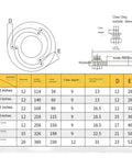Adjustable Soft Jaw B Ring for CNC Lathe Chuck Center Turning Tool Holder dimensions chart with specs and sizes in millimeters.