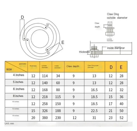 Adjustable Soft Jaw B Ring for CNC Lathe Chuck Center Turning Tool Holder dimensions chart with specs and sizes in millimeters.
