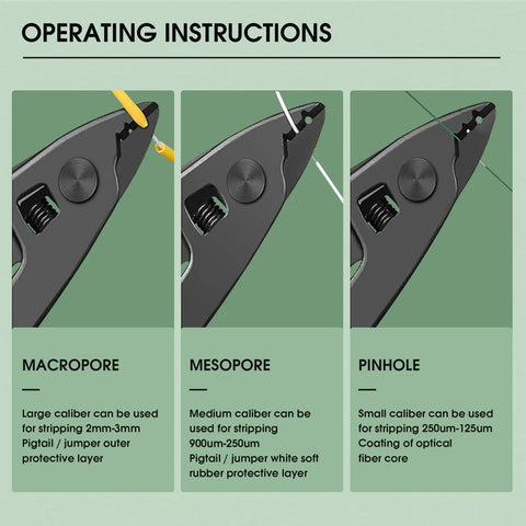 Amazon fiber optic termination and cleaning kit: three instruction panels labeled Macropore, Mesopore, Pinhole.