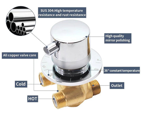 Rock Solid Slick Brass Shower Valve Mixer Tap With Durable Heavy Duty Diverters And Snappy Temperature Adjustments For No Sweat Bathroom Plumbing Renovation Projects showing SUS 304 material, copper valve core, and temperature control.
