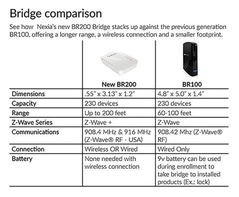BR200 Z-Wave Bridge Smart Home Hub That Plays Nice With Alexa And Google Home, Simple Mobile App Control, Secure Encrypted Connection, Backup And Restore, Subscription Required