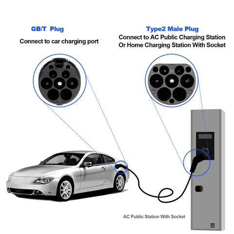 Rock Solid Type 2 To GBT EV Charging Cable, Mode 3 22Kw 32A Three Phase Electric Vehicle Cord connecting vehicle to charging station.
