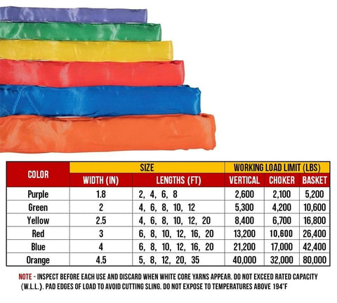 6 Ft Purple Polyester Endless Round Sling With 2600 Lbs Vertical Capacity, 2100 Lbs Choker Capacity, And 5200 Lbs Basket Capacity Chart