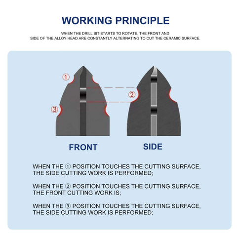 Masonry drill bit set diagram showing front and side views with serrated four-flute teeth.