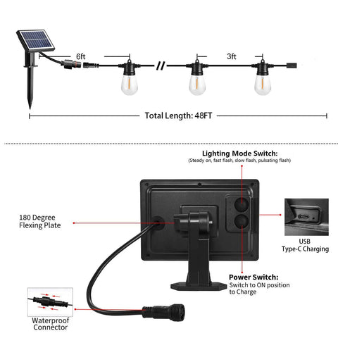 Diagram of Outdoor Solar String Lights 48ft USB Rechargeable Patio Lights showing solar panel, bulbs, and charging features.