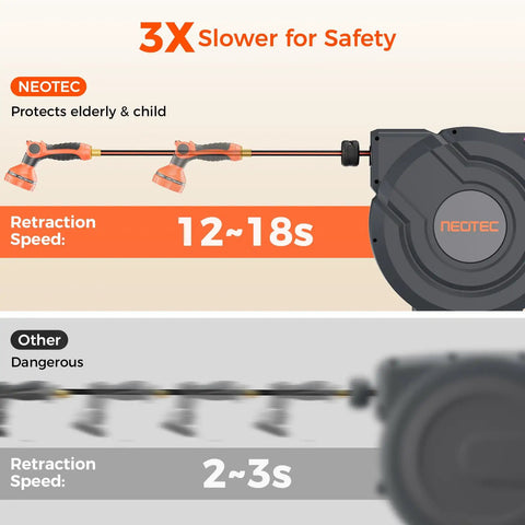 Comparison of retractable hose reel retraction speeds, Neotec model takes 12-18s and is safer than others, 2-3s, showing Heavy Duty Retractable Garden Hose Reel 90 Ft Five Eighth Inch With Automatic Slow Return Auto Lock Nine Spray Nozzle 180 Degree Swivel Wall Mounted Outdoor UV Resistant.