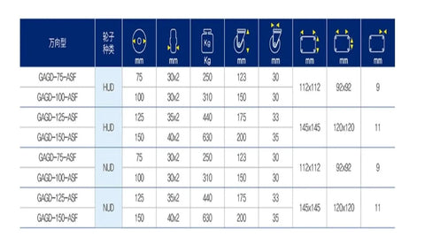 Industrial Swivel Double Wheel Casters specification chart with load capacities and dimensions for various models.