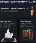 Diagram explaining K1C 3D Printer Crazy Fast CoreXY System With 600 Millimeters Per Second Print Speed And 20000 Millimeters Per Second Squared Acceleration, Clog Free Direct Extruder, 300C Printing Capability, Carbon Fiber Filament Ready, Auto Leveling And AI Camera with hotend details and features.