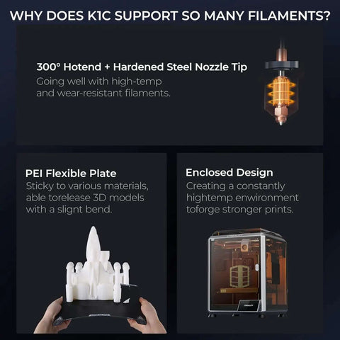 Diagram explaining K1C 3D Printer Crazy Fast CoreXY System With 600 Millimeters Per Second Print Speed And 20000 Millimeters Per Second Squared Acceleration, Clog Free Direct Extruder, 300C Printing Capability, Carbon Fiber Filament Ready, Auto Leveling And AI Camera with hotend details and features.