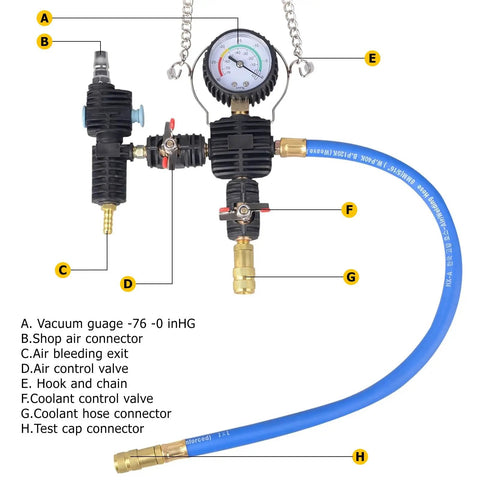 Slick Complete No Hassle Rig Ready 28 Piece Universal Radiator Pressure Tester Kit including hand pump with various connectors and gauges.