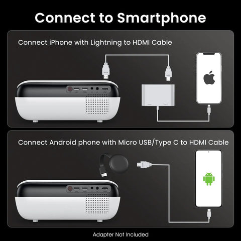 Connections to Native 1080P Bluetooth Projector With Built In Speaker For Smartphone HDMI Fire Stick And PS5